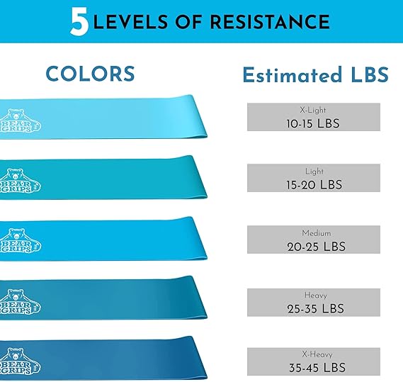 Elastic Resistance Bands - Set of 5