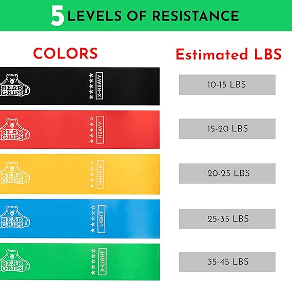 Elastic Resistance Bands - Set of 5