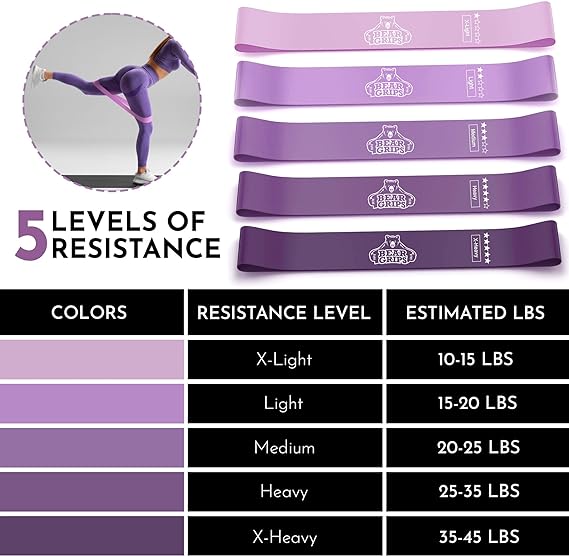 Elastic Resistance Bands - Set of 5