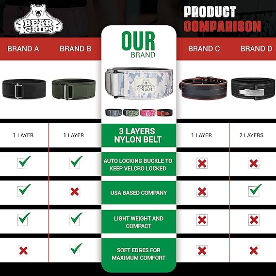 3 Layer Weight Lifting Belt - Auto Locking Gym Belt for Men and Women