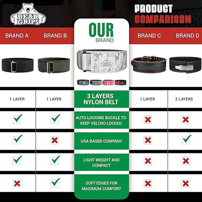 3 Layer Weight Lifting Belt - Auto Locking Gym Belt for Men and Women
