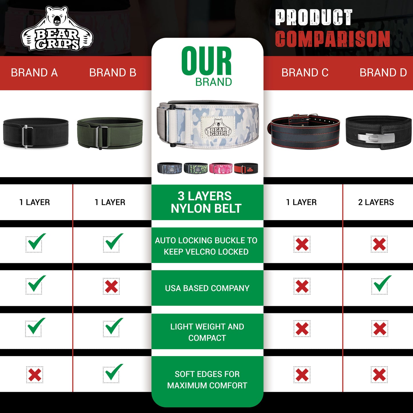 3 Layer Weight Lifting Belt - Auto Locking Gym Belt for Men and Women