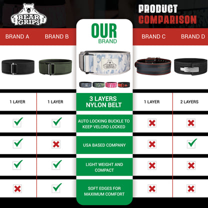 3 Layer Weight Lifting Belt - Auto Locking Gym Belt for Men and Women